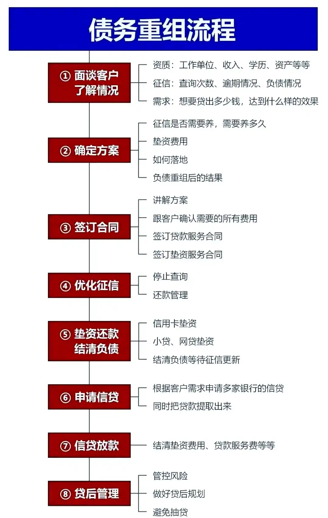 在昌黎，中小企业也可以债务重组吗？